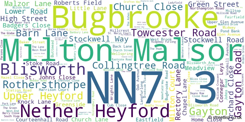 A word cloud for the NN7 3 postcode